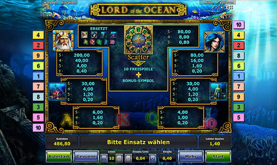 Die Spielregeln des Novoline Lord of the Ocean Slots