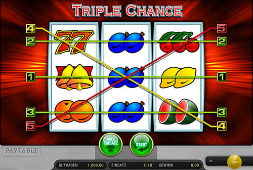 Die 5 Triple Chance Gewinnlinien 