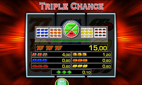 Die Spielregeln des Triple Chance Automatenspiels